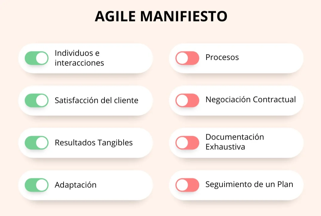 agile manifesto